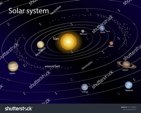 Asteroid Belt Solar System