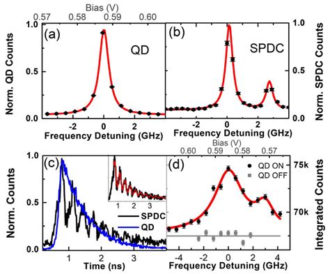 (a) Resonant Rayleigh scattering spectrum of a single trion state ...