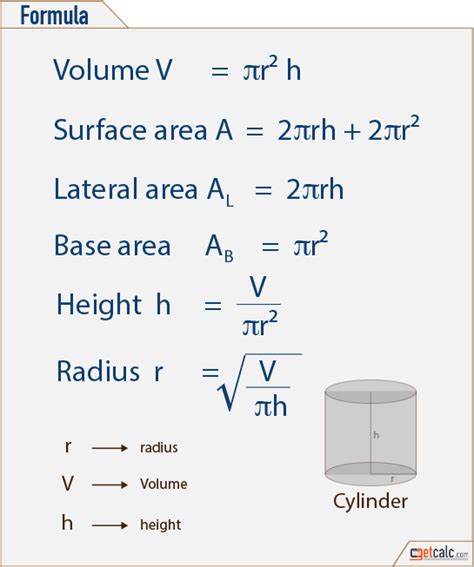 Cylinder Formulas - Volume, Surface Area, Lateral Area & Base Area ...