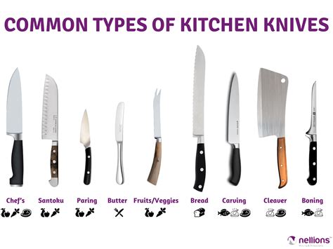 5 Types Of Kitchen Knives | Besto Blog