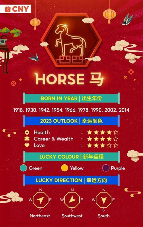 Horse Zodiac 2023: Predictions And Lucky Elements