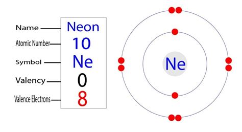 How Many Valence Electrons Does Neon (Ne) Have?