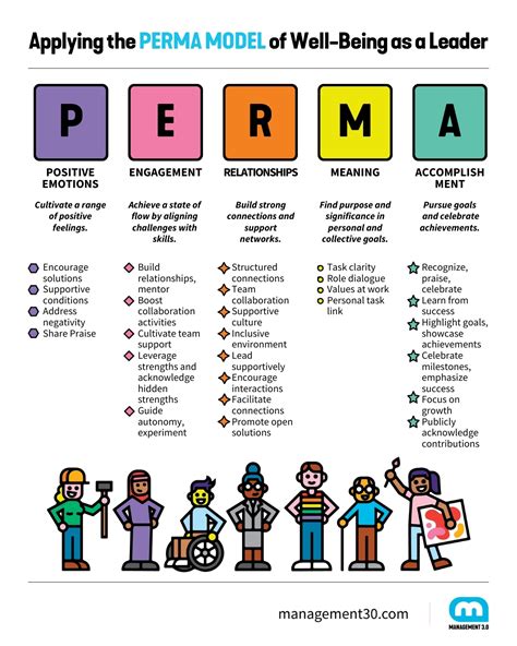 Positive Psychology Explained: Using the PERMA Model for Building a ...