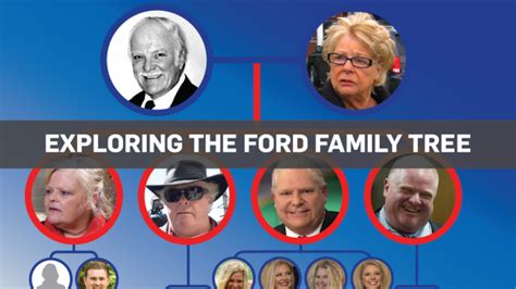 Henry Ford Family Tree History