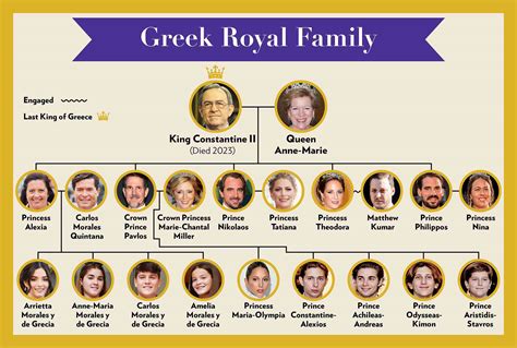 Meet the Greek Royals: All About the Modern Princes and Princesses of the Former Monarchy