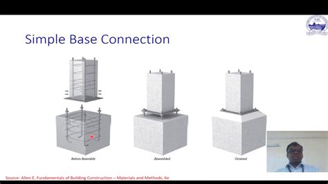 Structural Joints in Precast Concrete - YouTube