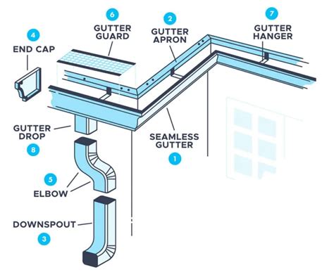 Can You DIY Gutter Installation? (8 Easy Steps) - A&K Gutter Service