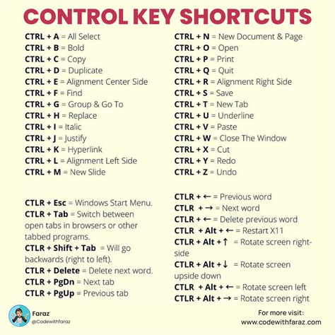 Computer All Control Key Shortcuts: Master Your PC Like a Pro