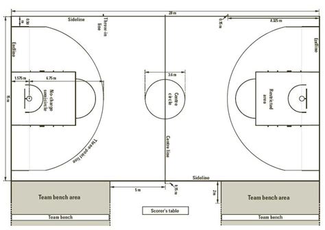 basketball court dimensions Basketball court parts label : diagrams – Picture Plunge