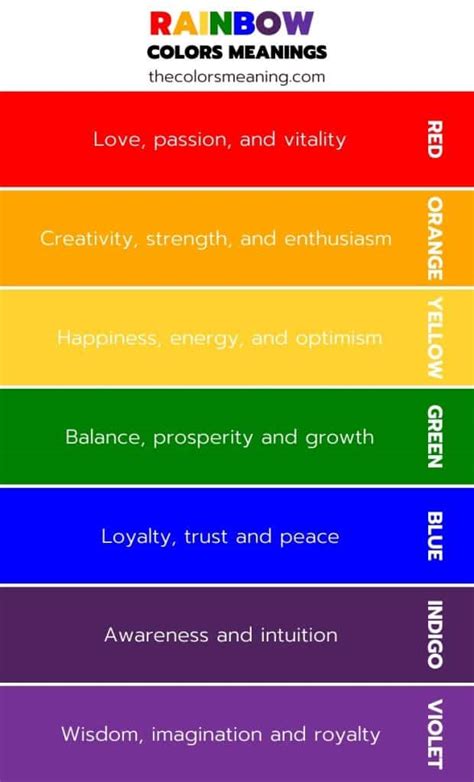 Colors of the Rainbow and Their Meanings in Other Cultures