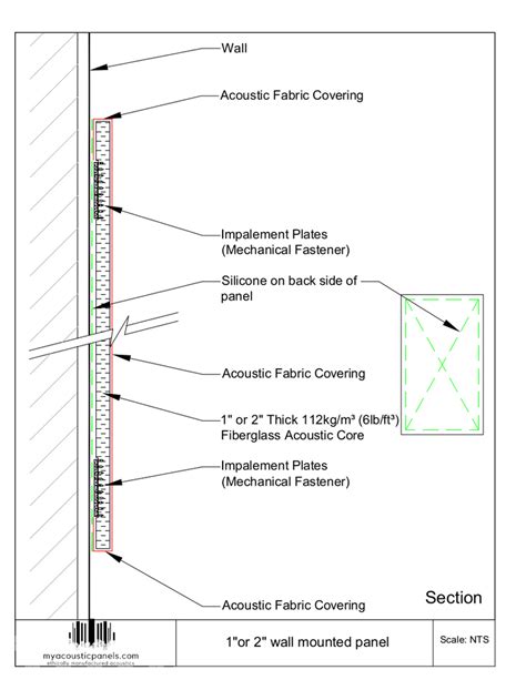 Acoustic Wall Panel Mounting Detail – My Acoustic Panels