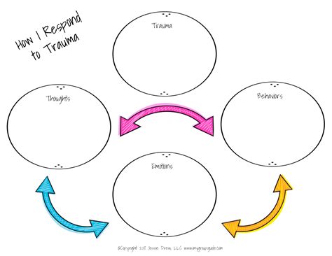 Understanding Trauma Pdf Worksheets