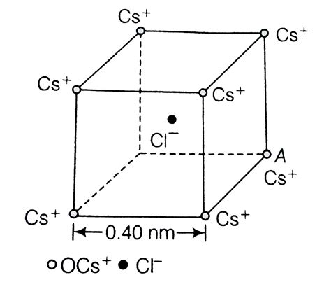 In a CsCl structure, if edge length is a, then distance between one Cs atom and one Cl atoms is