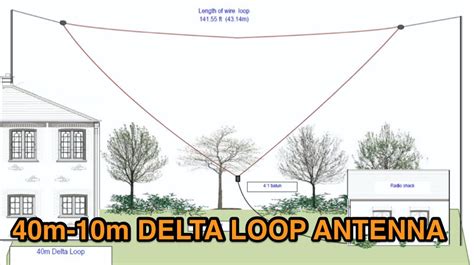 Delta Loop for 40 m : Delta loop antenna plans for the 40 meter band