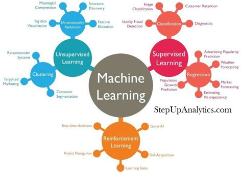 Python Machine Learning - Solution by Surferpix