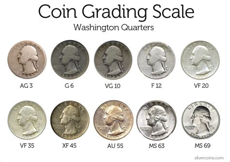 Coin Collecting for Beginners (Guide) - Silver Coins