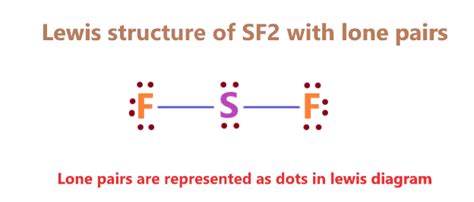 Draw the lewis structure of SF2 showing all lone pairs? - Chemistry QnA