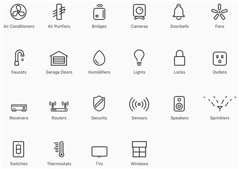 Everything You Need To Know About Apple Homekit Safewise