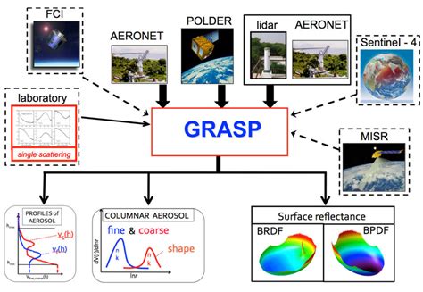 Diagram showing the applicability of the GRASP algorithm to various... | Download Scientific Diagram