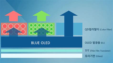 Samsung's QD-OLED TV might be here very soon. Here's everything we know - CNET