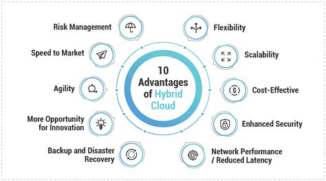 The What, Why, and How of Hybrid Cloud Strategy - mobileLIVE