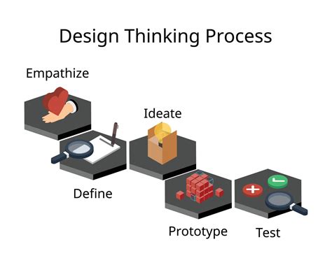 Design thinking process for way of working that seeks to understand users and solve problems. It ...