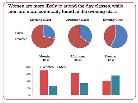 Why Tufte is Flat-Out Wrong about Pie Charts - Speaking PowerPoint