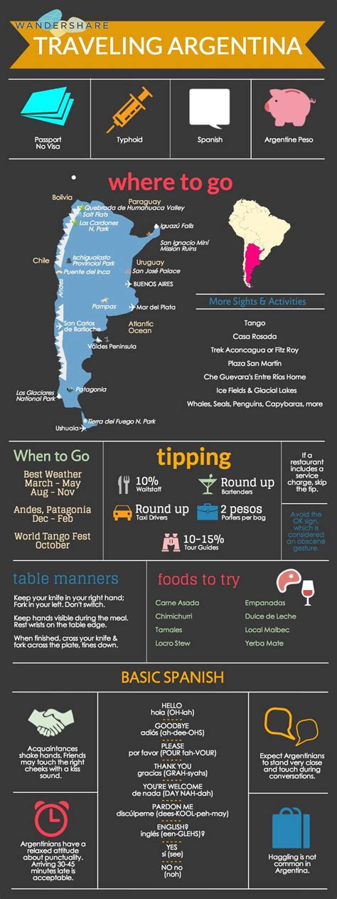 Argentina Travel Guide - Riset