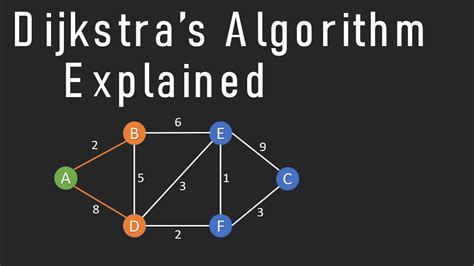 Dijkstras Shortest Path Algorithm Explained | With Example | Graph Theory - YouTube