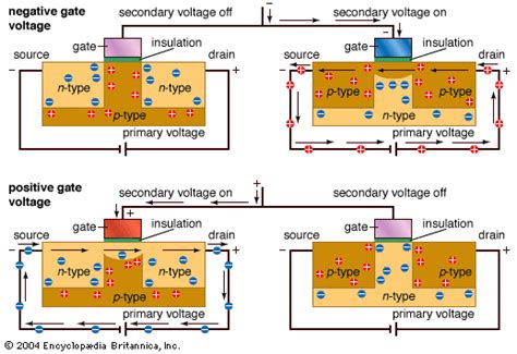 Silicon Transistor Diagram