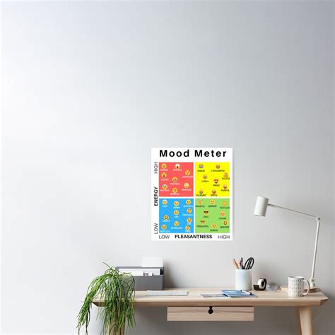 "Mood Meter Emoji" Poster for Sale by ChristinaMaye | Redbubble