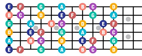 Beginner Music Theory: Finding your way across the fretboard