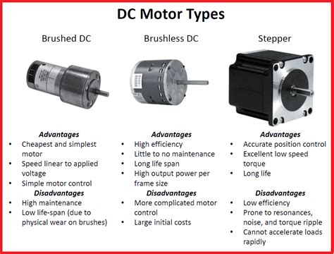 Types of Dc Motor - Ella Clark