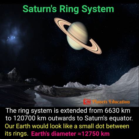 What Facts You Must Know about Planet Saturn