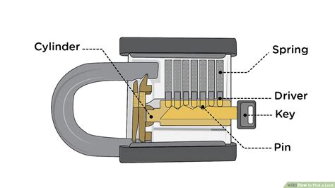 How a Pin Tumbler Lock Works