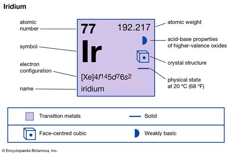 iridium | Definition, Properties, & Uses