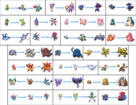 Pokemon Evolution Level Chart