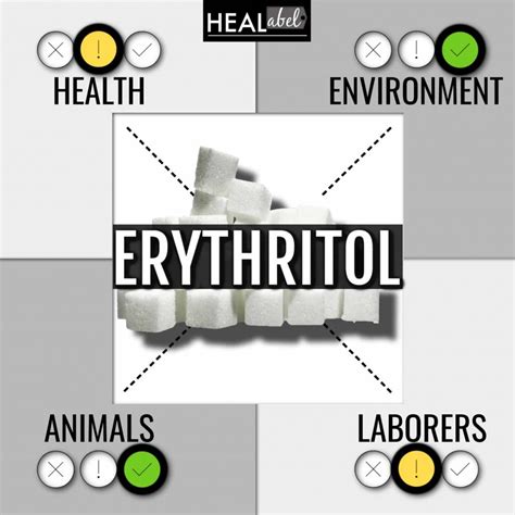 Erythritol Benefits and Side Effects: Low Fodmap, Vegan, Acidic?