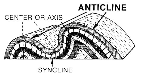 Reading: Folds | Geology