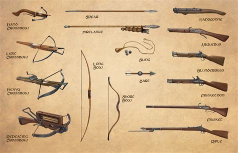 List Of Dnd Weapon Types References