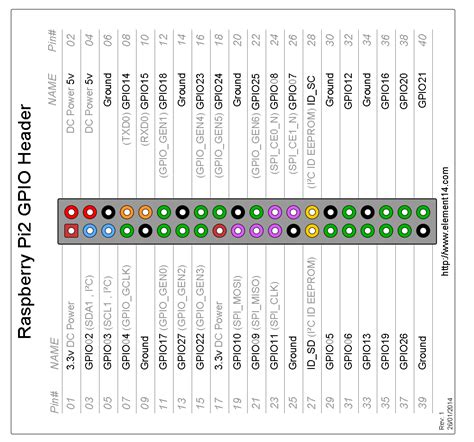 Raspberry Pi Serial Port Uart Communication - babefasr