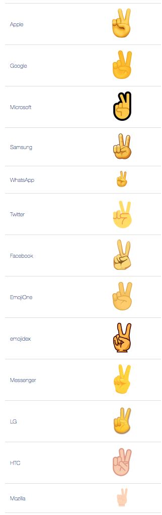 ️ Victory Hand emoji Meaning | Dictionary.com