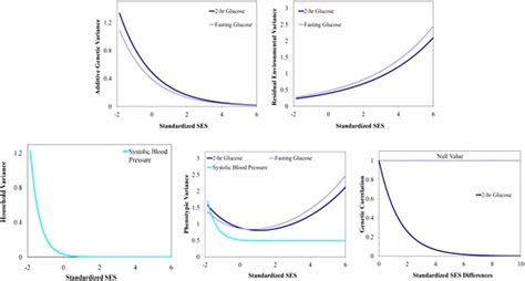 Frontiers | Metabolic syndrome traits exhibit genotype-by-environment interaction in relation to ...