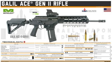 Pin on Assault Rifles & Carbines