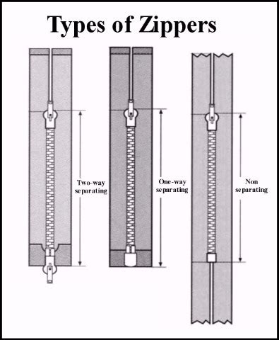 Zipper Guide