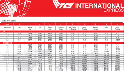 TCS Courier Rates List 2023 [UPDATED]