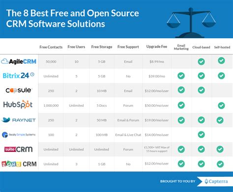 Crm Software Comparison – Freeware Base