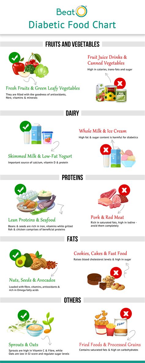 Diabetic Diet Chart: A Complete Guide to Control Diabetes