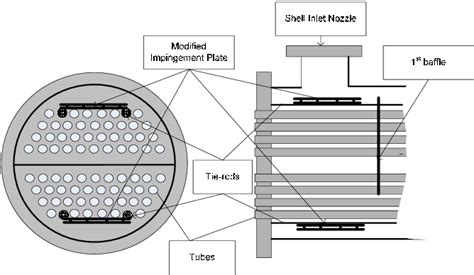 Figure 4 from DOUBLE PERFORATED IMPINGEMENT PLATE (DPIP) IN SHELL-AND-TUBE HEAT EXCHANGER ...