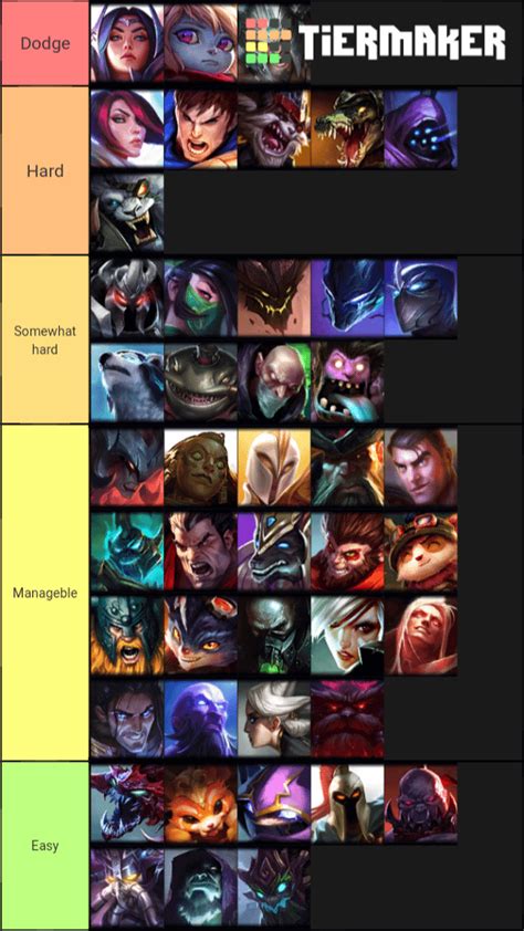 Irelia Top Matchup Tier List : r/IreliaMains